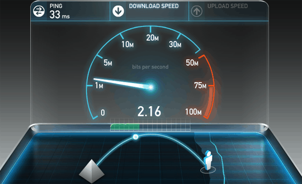 do bandwidth traffic impact internet speed test